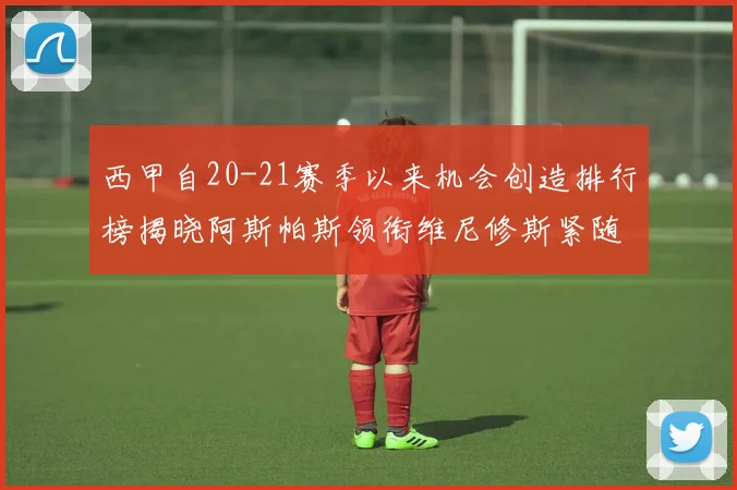 西甲自20-21赛季以来机会创造排行榜揭晓阿斯帕斯领衔维尼修斯紧随其后
